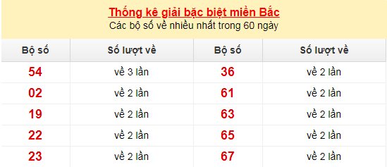 tk dac biet