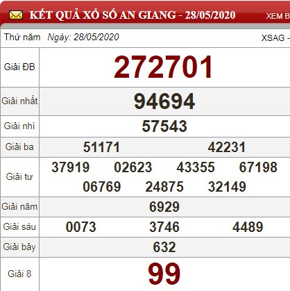 ag 28.5