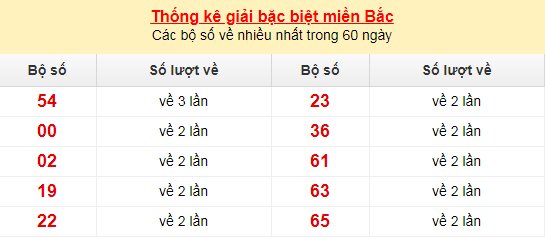 mb dac biet