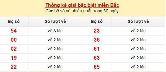mb dac biet