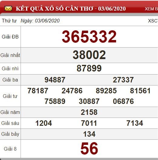 CT 3.6