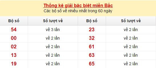 mb db