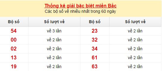 mb db