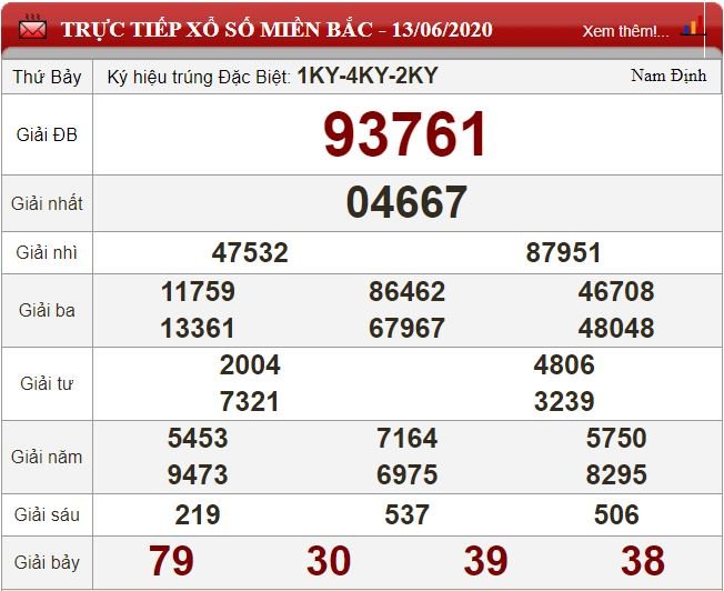 mb 13.6