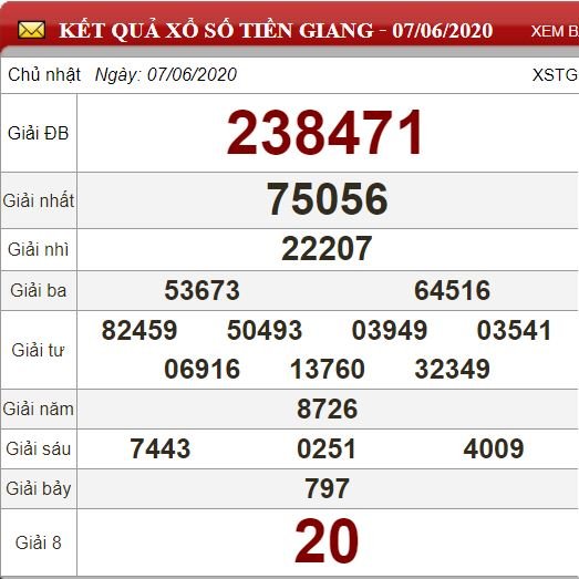 tg 7.6