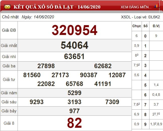 dl 14.6