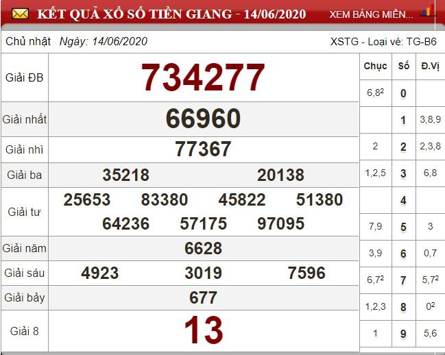 tg 14.6