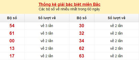 tk dac biet