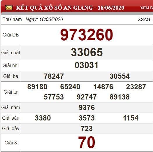 ag 18.6