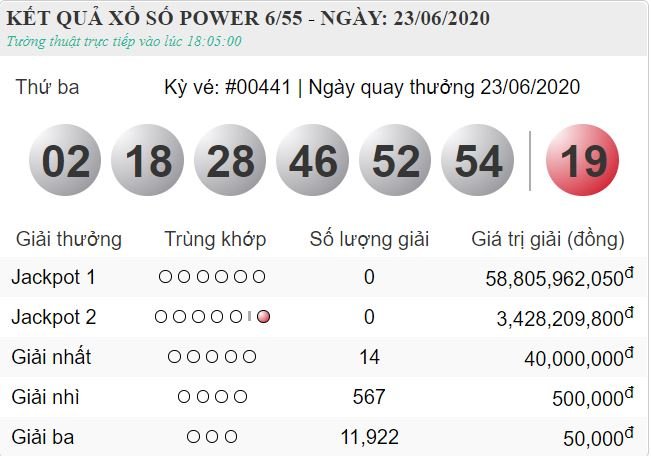 Kết quả xổ số Vietlott Power 6/55 ngày 23/6