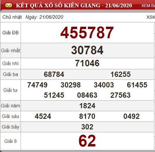 Kết quả xổ số Kiên Giang 21/6
