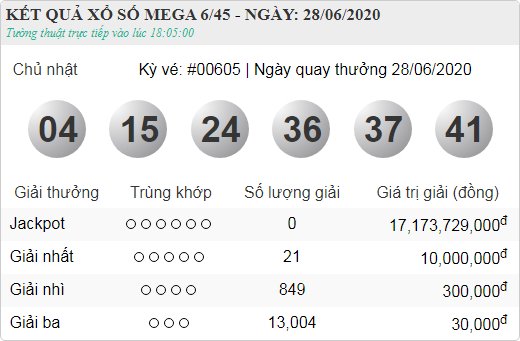 Kết quả xổ số Vietlott ngày 28/6/2020