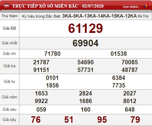 mb 2.7