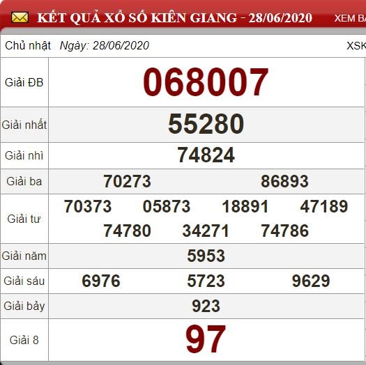 kg 28.6