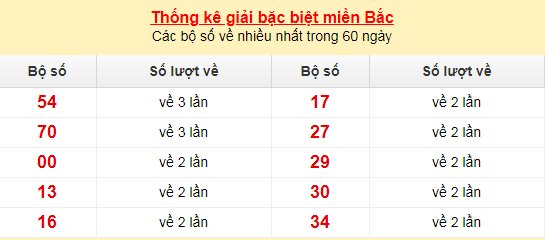 tkdb