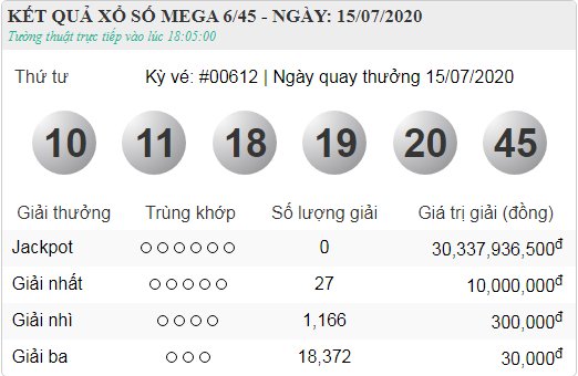 vietlott 15.7