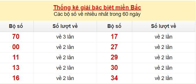 tk dac biet