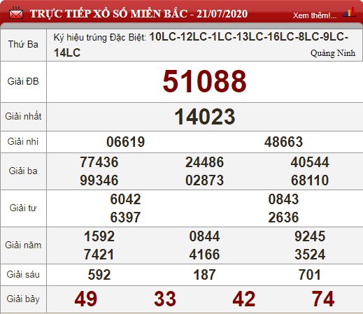 mb 21.7