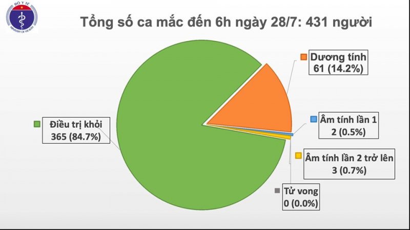 ca mac moi