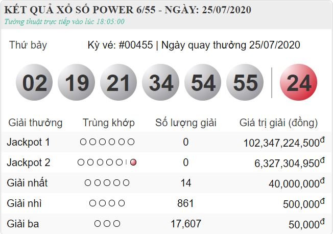 Kết quả xổ số Vietlott 6/55 hôm nay thứ 7 ngày 25/7/2020