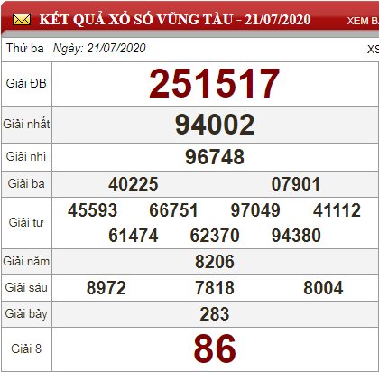 vt 21.7