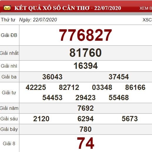 ct 22.7