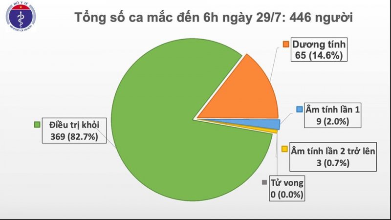 mac moi