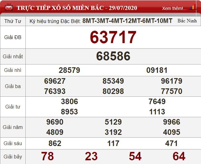 mb 29.7