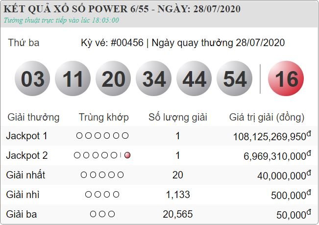 Vietlott 28.7