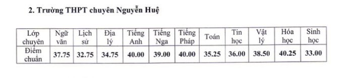 NHue