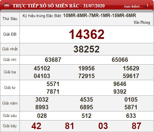 mb 31.7