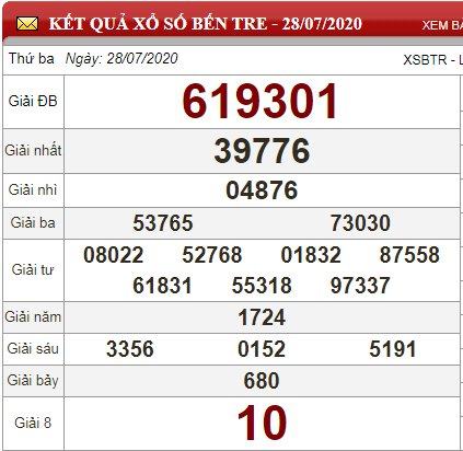 btr 28.7