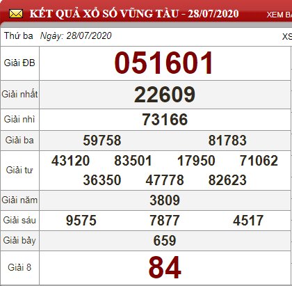 vt 28.7