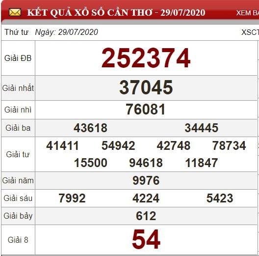 ct 29.7