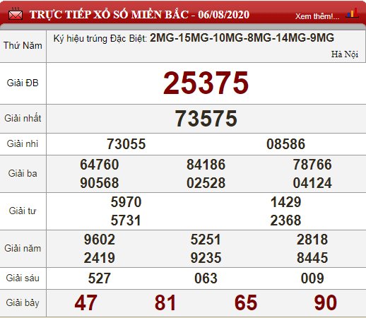 mb 6.8