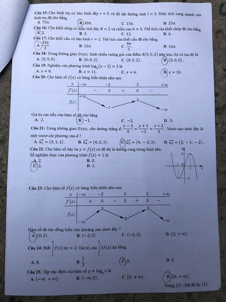 121.2