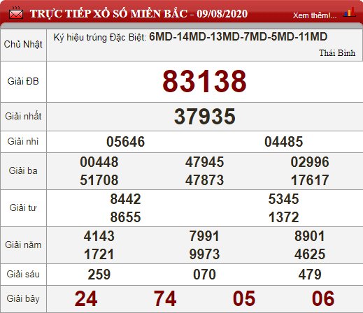 mb 9.8