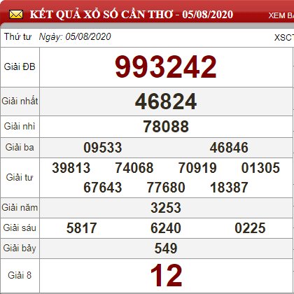 ct 5.8