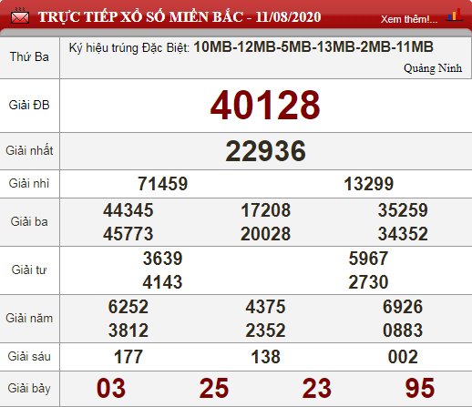 mb 11.8