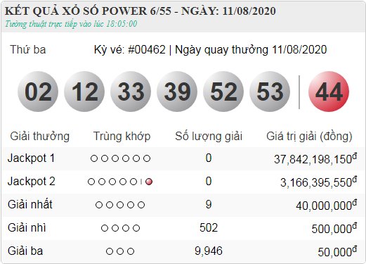 Vietlott 11.8