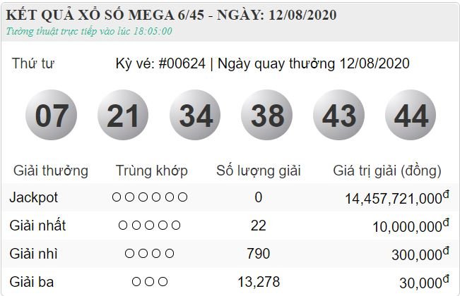 vietlott 12.8