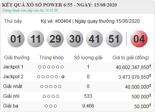 vietlott 15.8