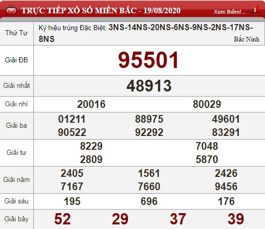 mb 19.8