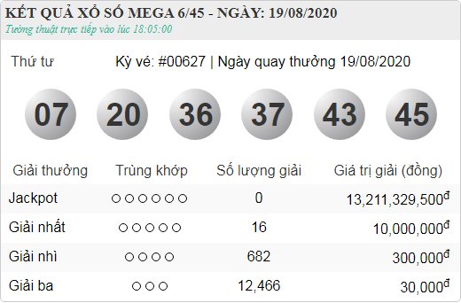 vietlott 19.8