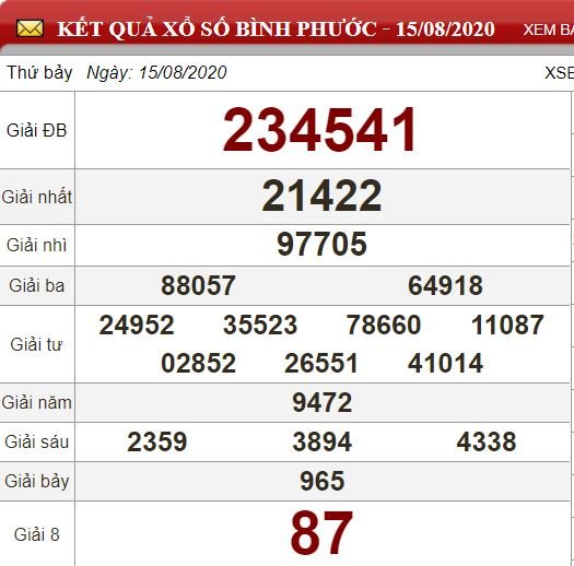 bp 15.8