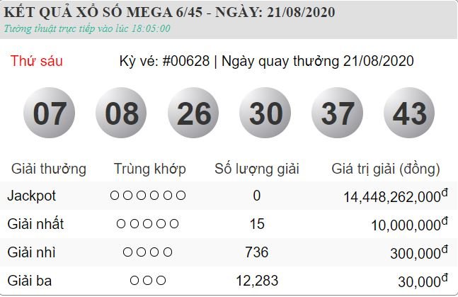 Vietlott 21.8