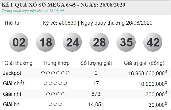 vietlott 26.8