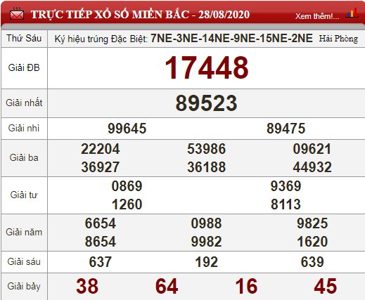 mb 28.8