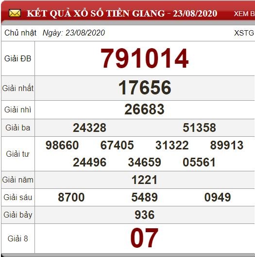 tg 23.8