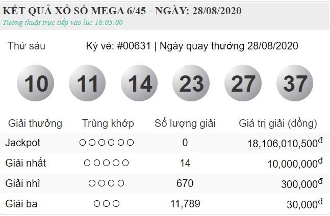 vietlott 28.8